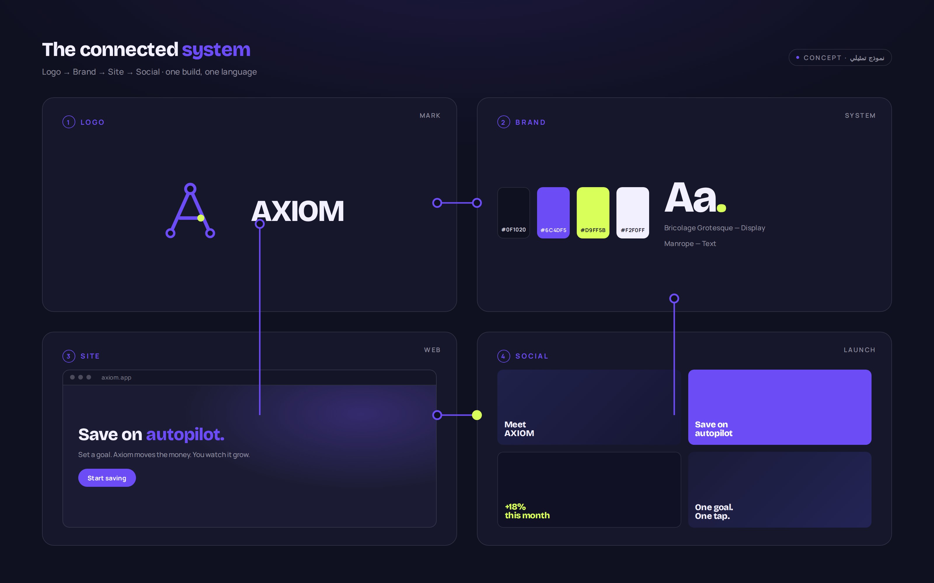 A launch bundle that ships as one system — Growth · 1